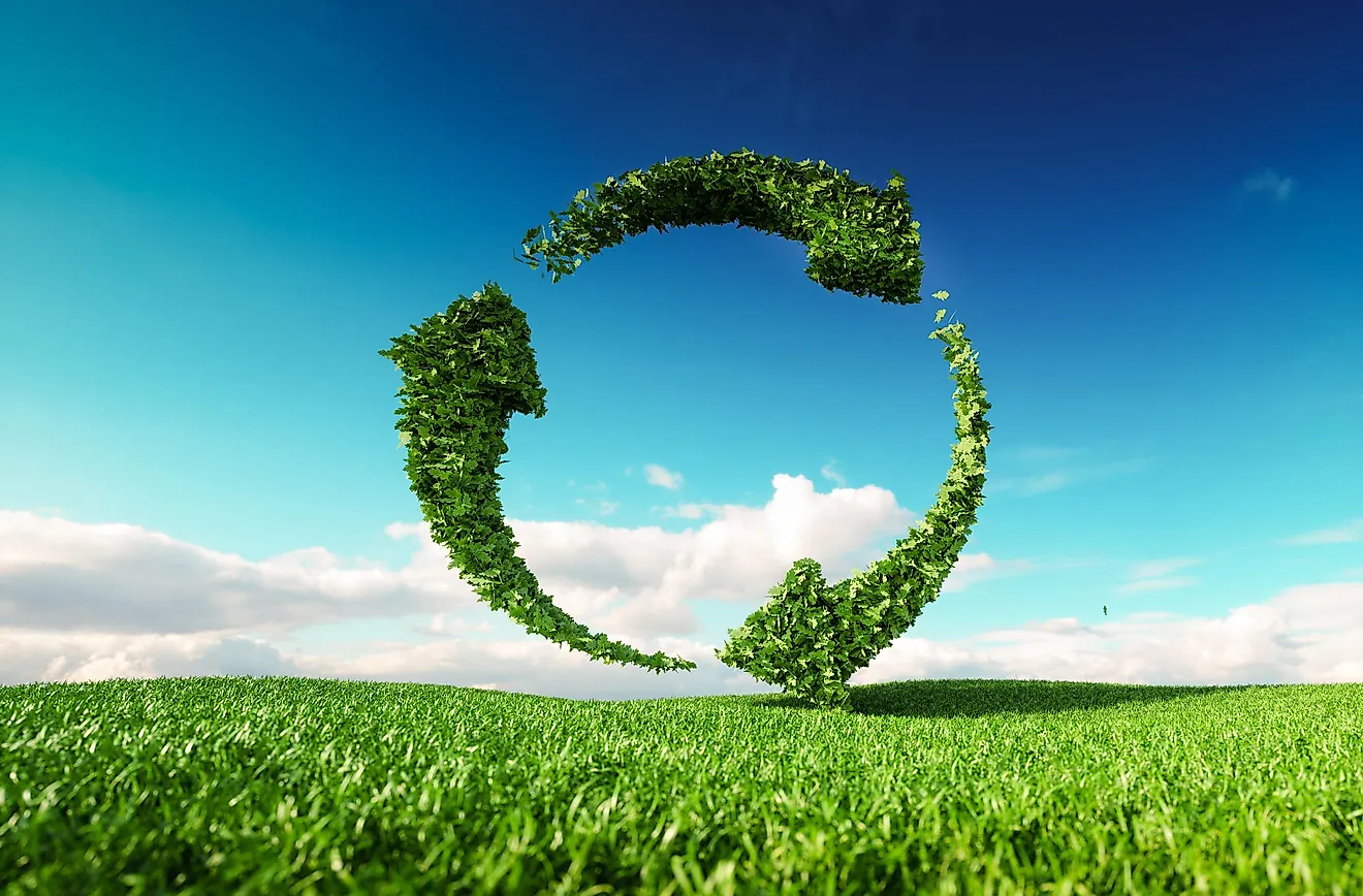 WOTECH sustainability